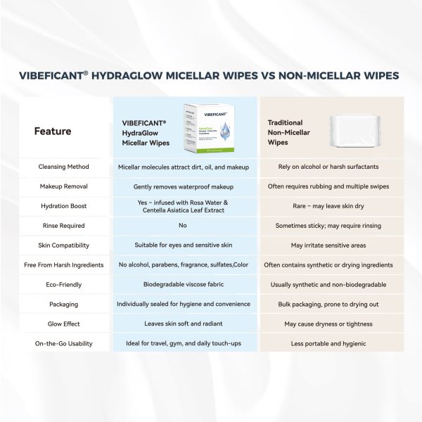 Wholesale Price On Request- VIBEFICANT HydraGlow Micellar Cleansing Towelettes On-The-Go Clean Beauty Formula Suitable For Travel, Gym, Camping, 25 Individual Sealed Towelettes For Freshness - Image 3